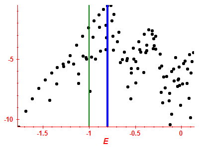 Strength function log